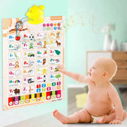 Interactive Talking Alphabet And Number Wall Chart